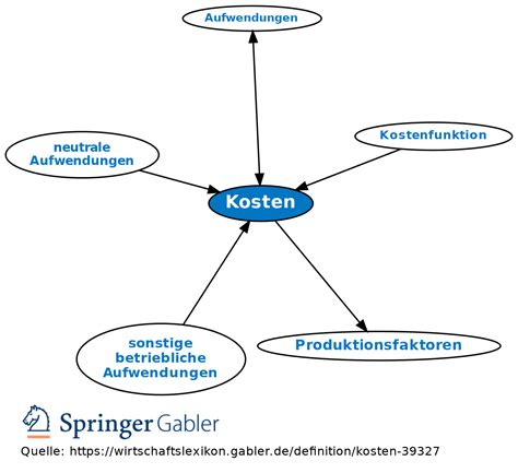 kosten meaning danish.